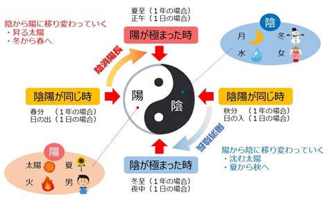 陰水 意味|陰水 – 中医学アカデミー監修 中医学用語辞典